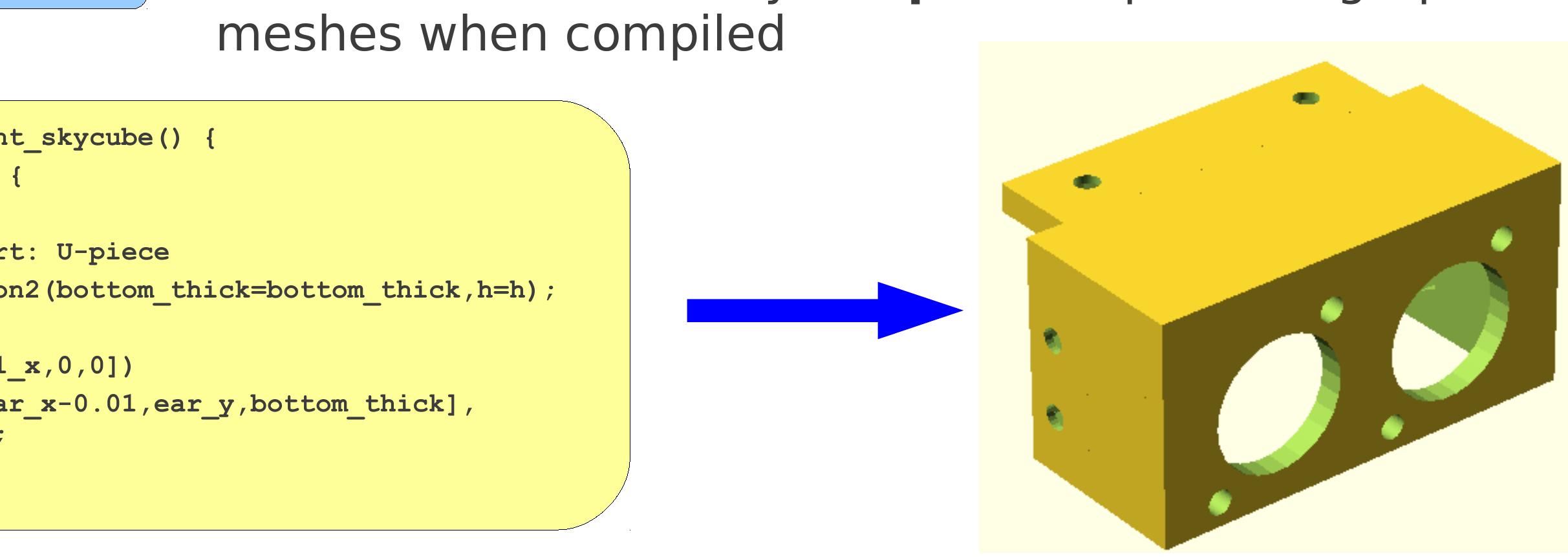 ¢ Specially easy and useful for computer science students! 