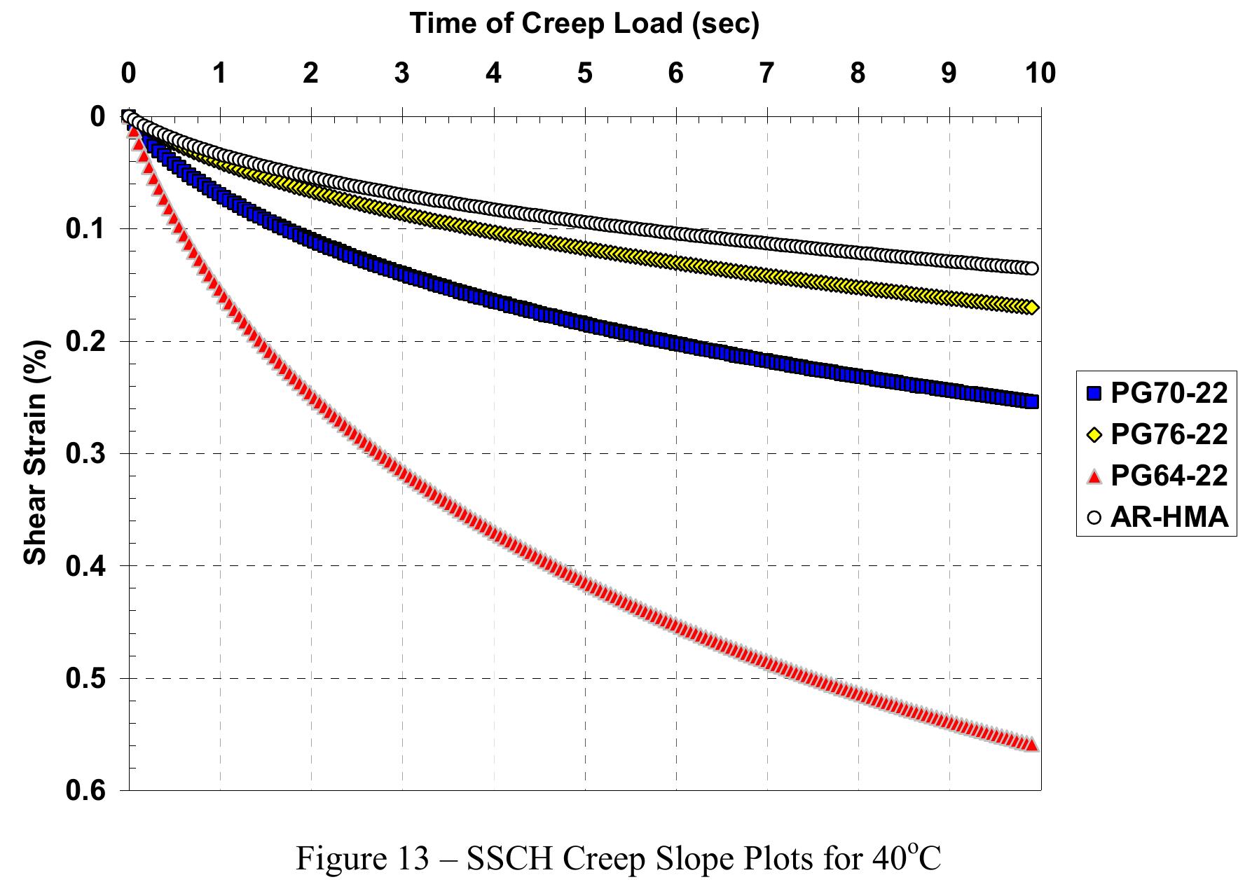 Table 2 — SSCH Test Results 