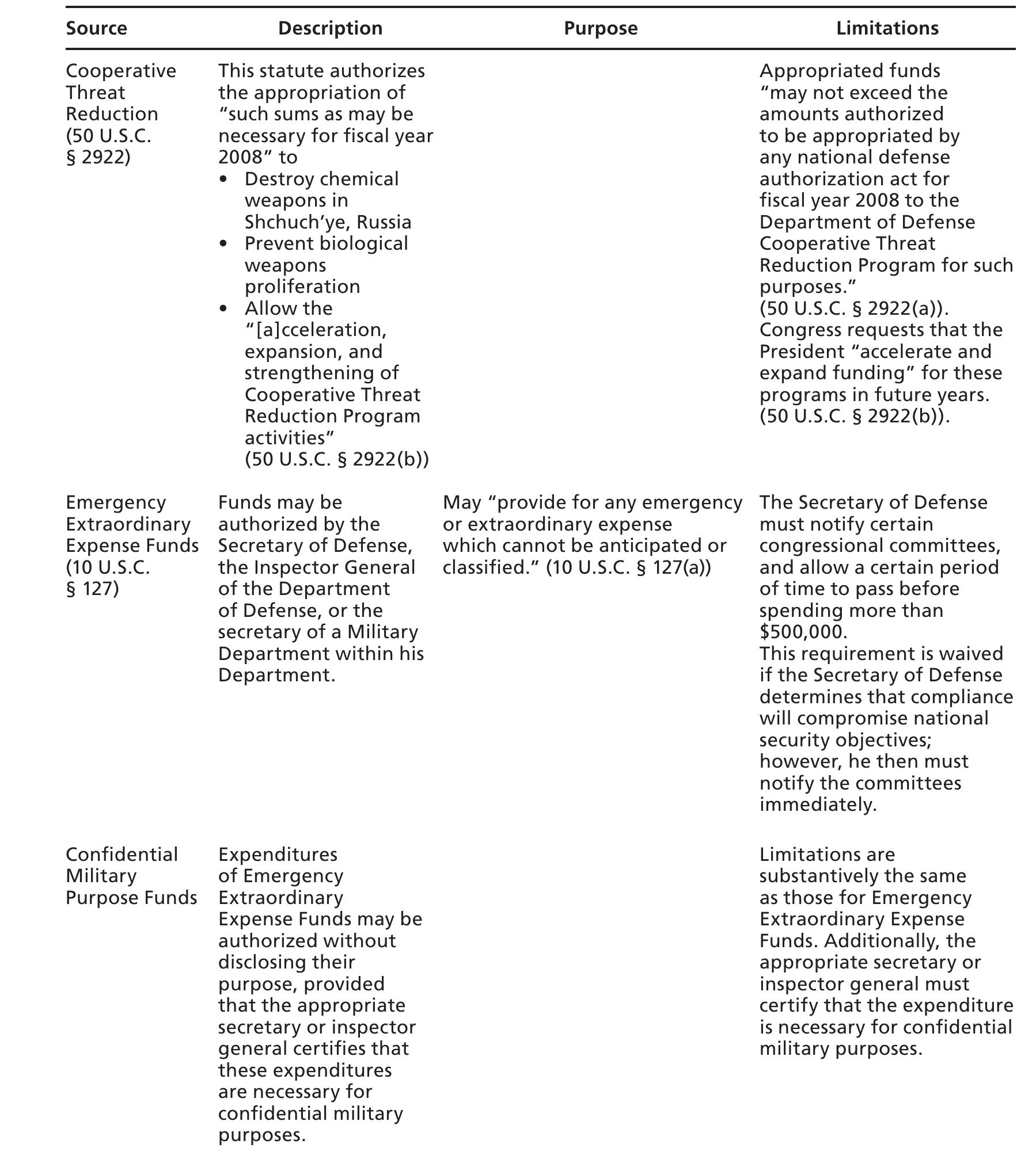 TableB.1—Continued 