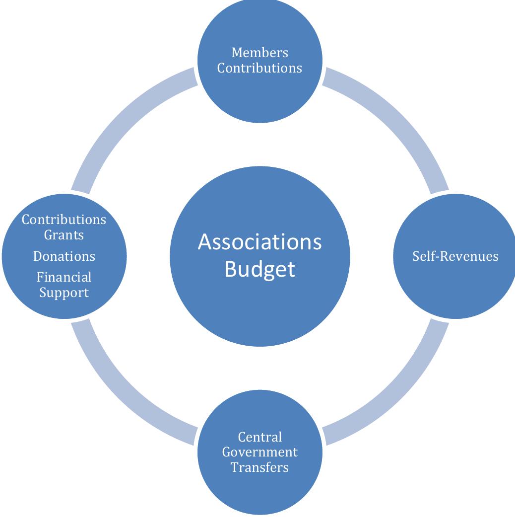 tii?  reflect its distinct ethnic character. Most importantly, once established, the Association can  1118  only be dissolved by 2/3 of its members. ~ This provision eliminates the right of the central 