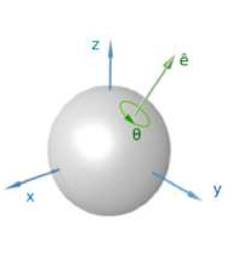 Figure 2.4: Any rotation can be represented as a rotating around axis é by angle @. This notion is used by Euler-Rodrigous vector and quaternion representations. * 