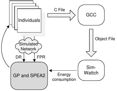 The conceptual schema of the experiments is demonstrated in Figrure 3.  Figure 3: Simplified Schema of Experiments 