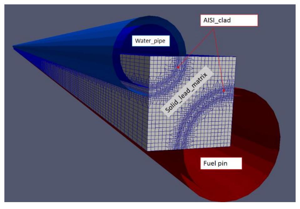 Figure 7. OpenFOAM geometry and mesh  Figure 6. Reference geometry and characteristics 