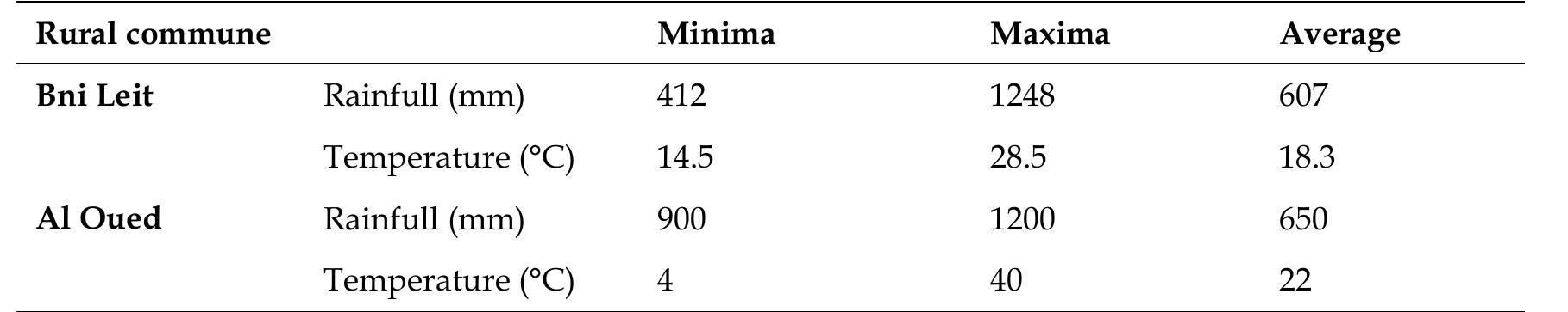 J Pharm Pharmacogn Res (2021) 9(3): 288 