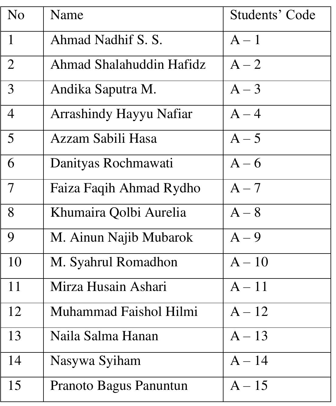 List of Students’ Code 
