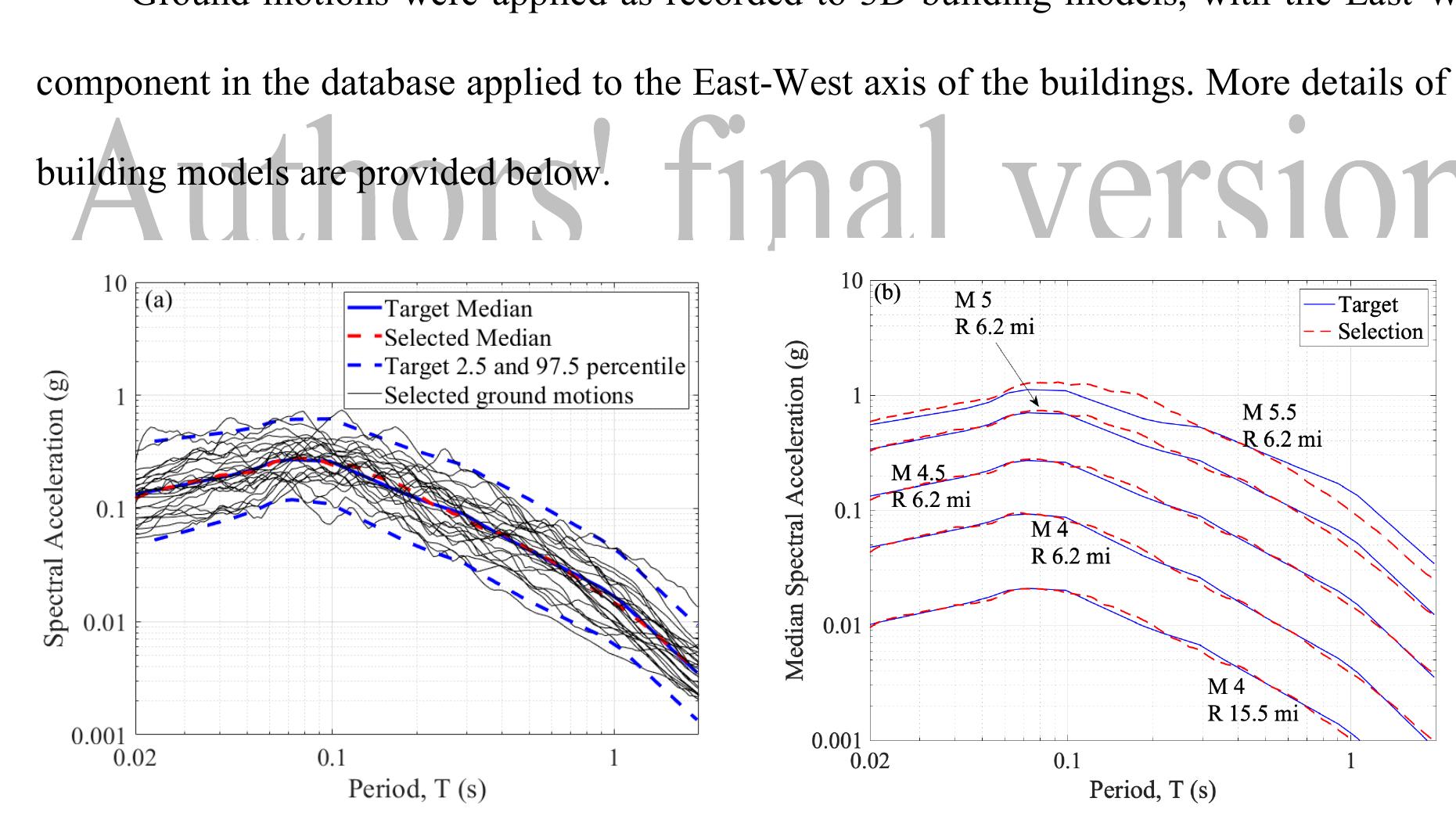 1 Figure 3. Selected and scaled ground motion records, showing (a) the target spectrum for the M 4.5 2 and R of 4.7 miles (7.5 km) Scenario, and the selected motions, and (b) target and selected median 3s spectra comparison for multiple Scenarios.  We designed the buildings in this study for Pawnee, OK, which is in seismic design 