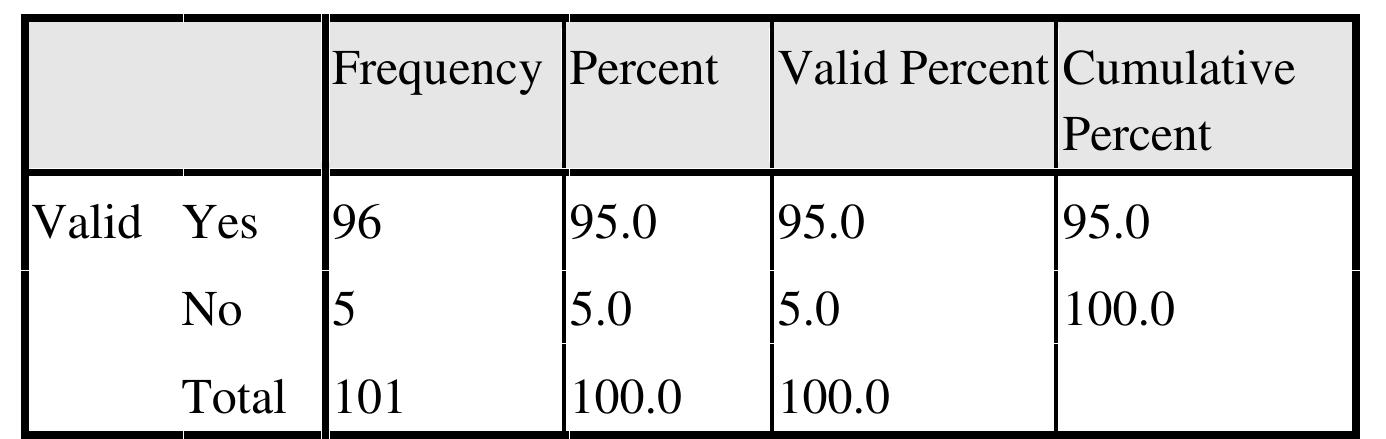 Table 5.7: Mobile phones’ ease of use  5.6 Accessing socioeconomic information 
