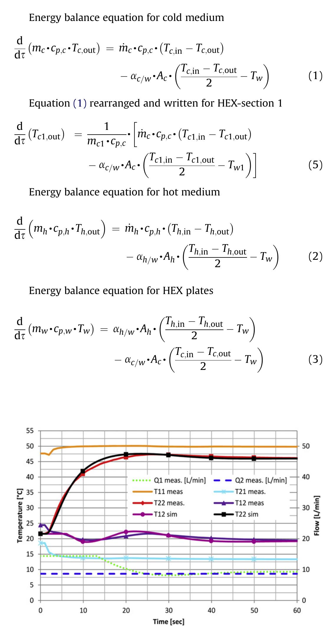 Fig. 5. Comparison of experimentally measured and numerically simulated tempera: tures T22 and Tj2 for an IHEU equipped with a PTC2+P controller for the same input data. 