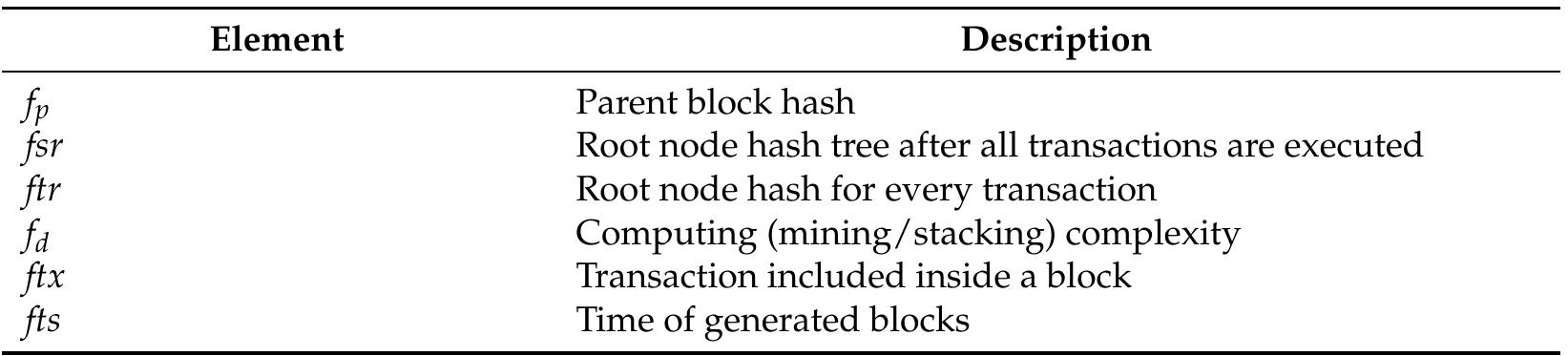 Table 3. Description of the elements of the proposed algorithm. 