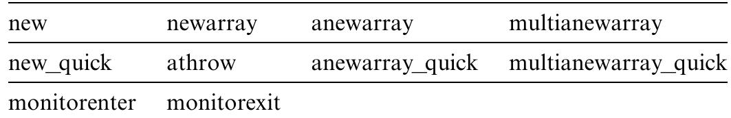 Bytecodes implemented through software traps in jHISC  Table 3 