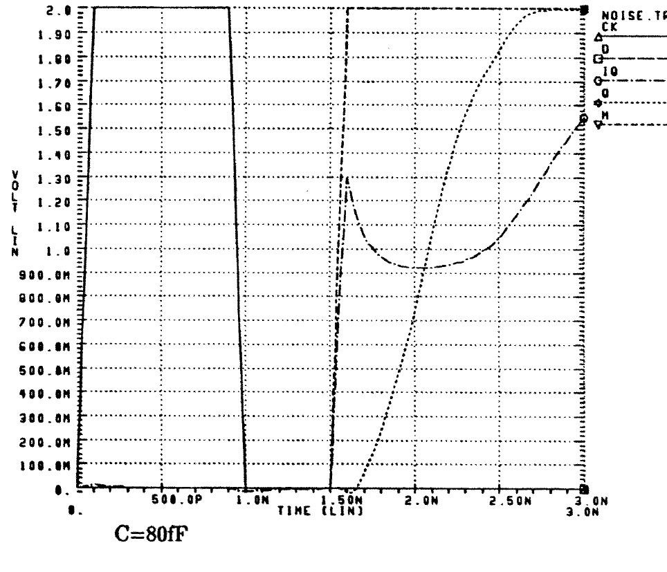 Fig. 13. Simulation of noise endurance. 