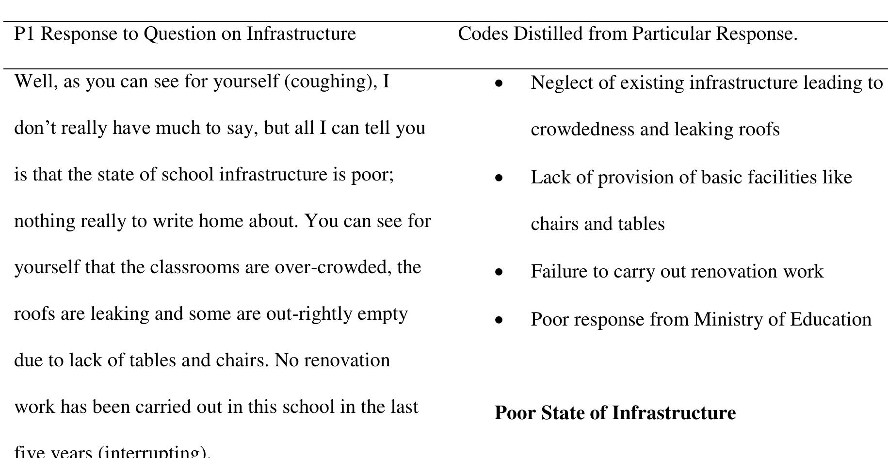 Excerpts of Interview and the Coding Process  Table 3 
