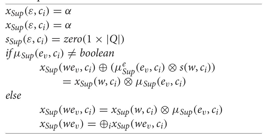Algorithm 1 Calculation of the upper generalised bound of a sequence of events 