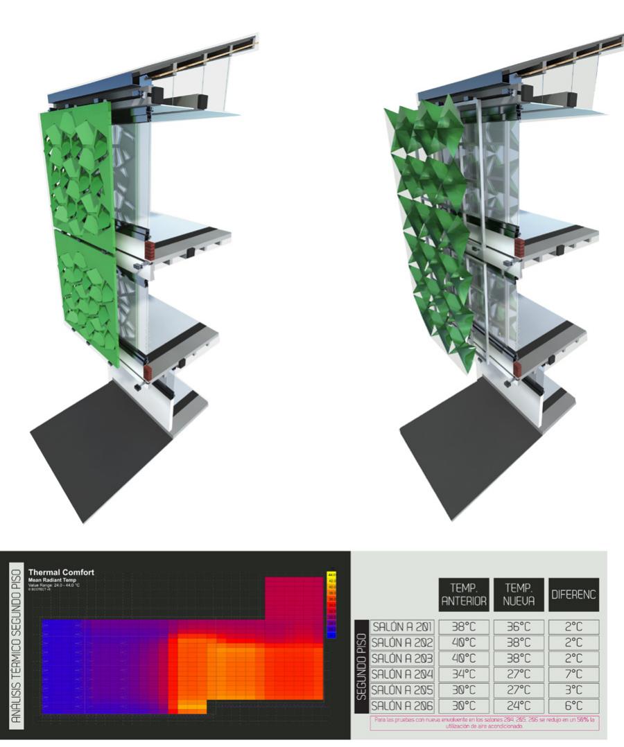 Thermal comfort was now solely dependent on solar gains, but the protecting elements would change in time by tracking the solar trajectory specific to a particular site. In this way, maximum protection would be provided, whilst allowing ventilation when required. Continuing with the same design application, ie. the university building in Girardot, various configurations were tested and a a particular solution was selected to build a pre-prototype and test on site. 