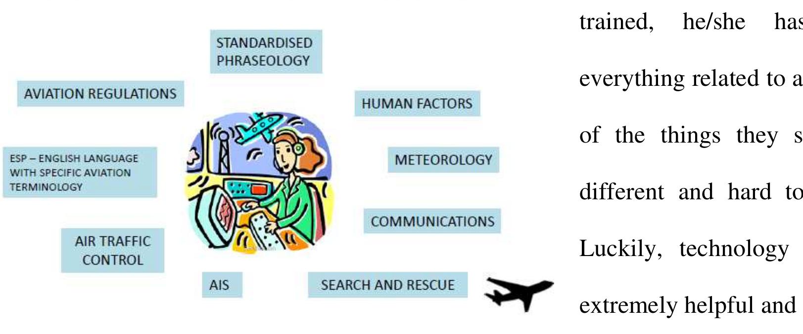 When a brand new controller is  meteorology, altimetry, air traffic control separations or navigational aids, seem too different  be aware of the impact of the communication skills needed. 