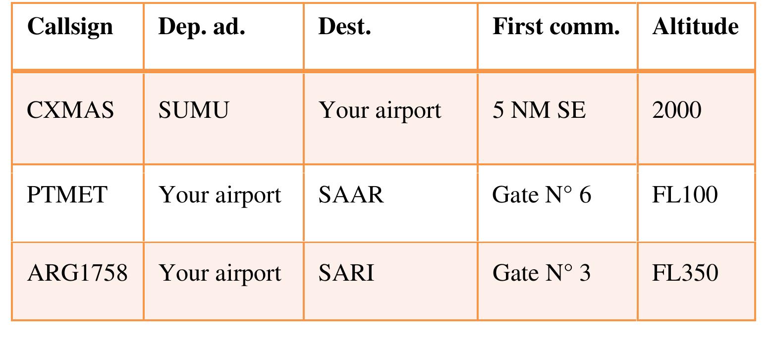 Aircraft involved:  Wind one-three-zero degrees, one-zero knots. Visibility six kilometres. Haze. Temperature one-five, dewpoint one-three. QNH one-zero-zero-one.  Simulation goes on until both aircraft have departed and CKMAS has landed. 