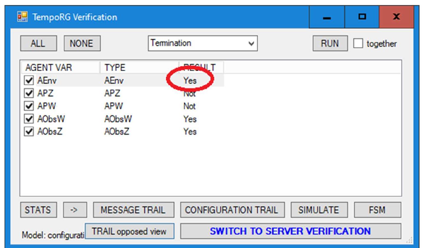 Getting rid of the instability errors described in the previous section should result in a good circuit where the circuit inevitably achieves its goal of energizing both relays. This test checks for the inevitable termination of the AEnv agent, which terminates it after receiving a message that both relays have worked. The two observer agents, AobsW and AobsZ, are used to transmit these messages. The result of the test in the Dedan program is  shown in Figure 11.  Figure 11. Verifier window showing Aenv agent termination. 