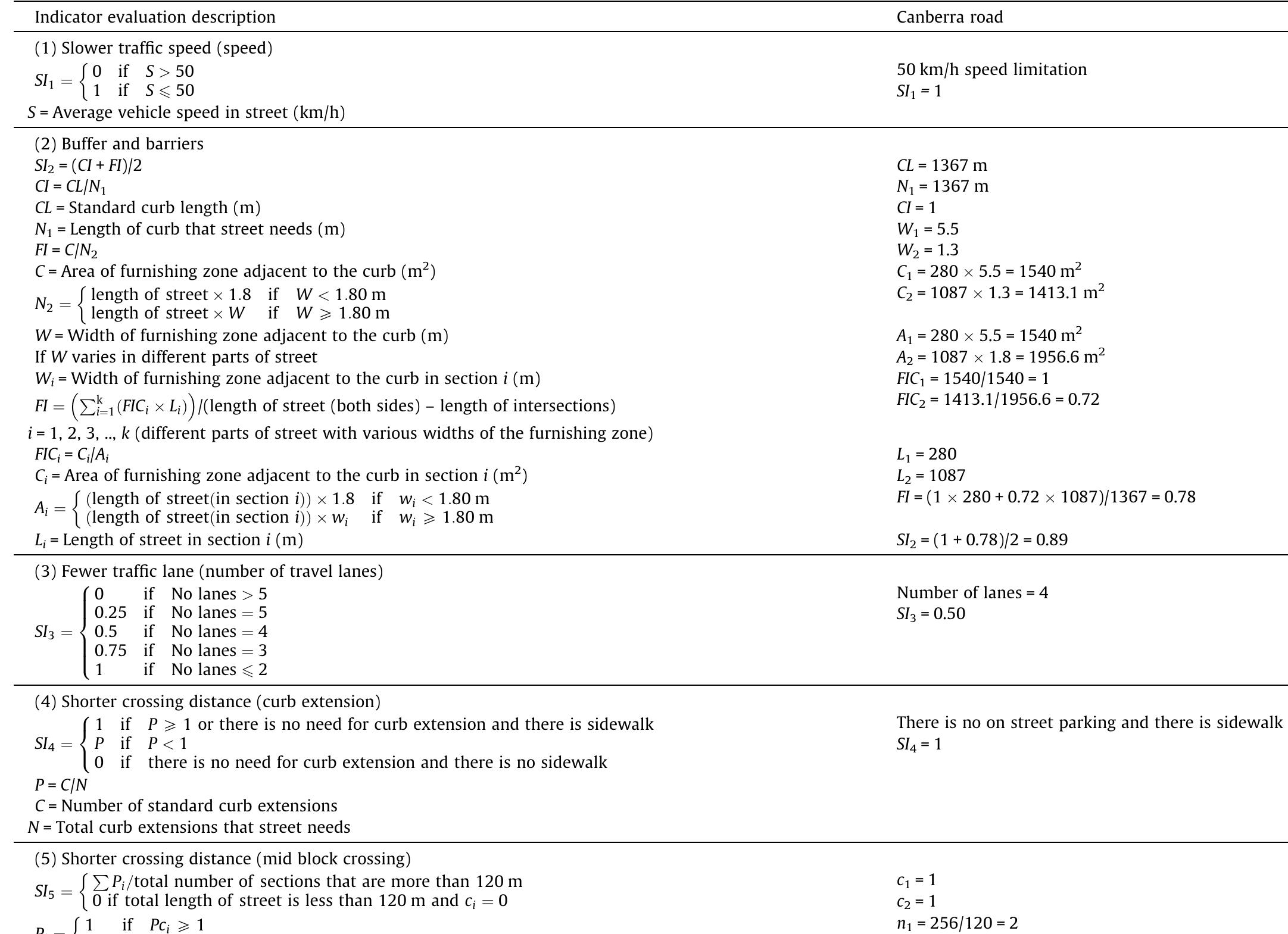 SI; calculation.  Table 5 