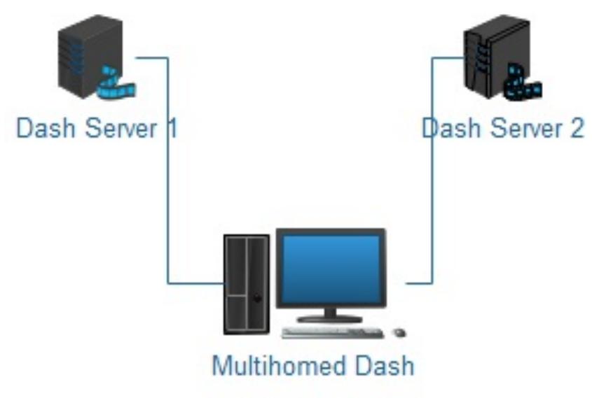 Fig. 3. Experiment Lab Testbed Setup 