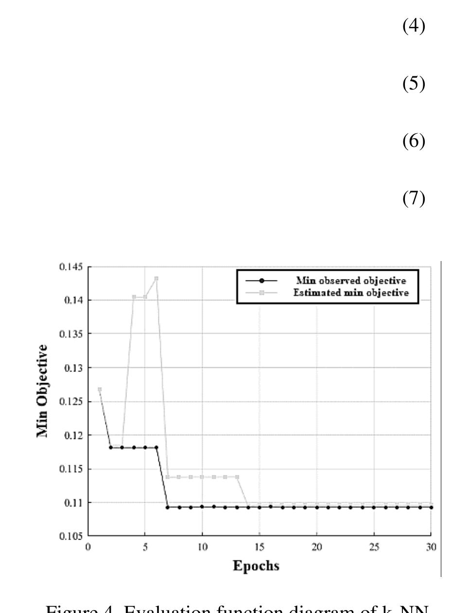 matrices are multi-class, we must calculate the TP, FP, FN, and TN values for each class in the matrix. In this investigation, four score criteria were used: accuracy, precision, sensitivity, and specificity. The equations (4)-(7) provide these metrics: 