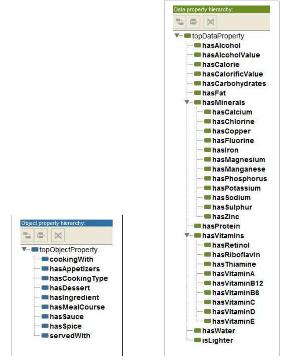Fig. 4: Object and Data type properties of the food ontology  connection between a place and this place’s food menu. For this purpose, we selected the schema.org’s [10] ontology and adapted this ontology to our case study. Schema.org’s ontology has a property to describe a menu item, but it is a genera definition, which ranges to a String or the Thing class. Furthermore, a connection between the menu and the food domain ontology is a necessity. The relationship between the location ontology and the food domain ontology can be seen in Figure 6. This connection gives us the opportunity to build a profile-based policy description to handle the problems in our case study examples.  