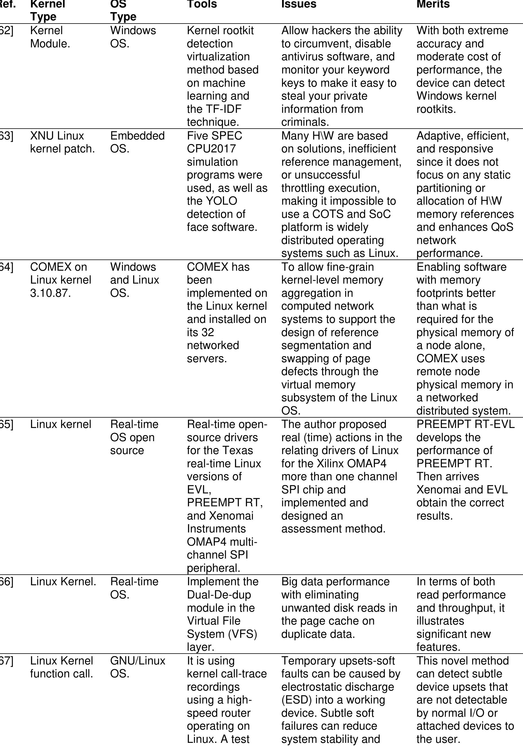 Table 1. Critical analysis of existing studies 