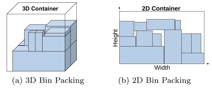 Figure 13: Bin-Packing Problems Considering Scenarios of Different Dimensions. 