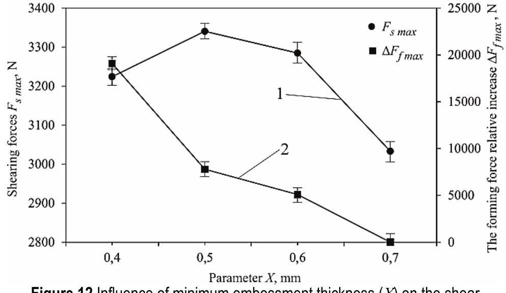 During the experimental research, the embossment thickness, for which the interlock is formed, was determined. For the forming force of the parameter X = 0,7 mm, the increase of forming force for X = 0,6 mm was compared. Then the forming forces were compared for X= 0,5 mm and X = 0,6 mm. For the remaining X values, relative changes of the forming force were calculated. Hence, relative increases of the forming force for all values of the X parameter were determined and compared with the average shearing force for the specified X parameter (Fig. 2). For these two parameters the optimum embossment hickness for Xis 0,5 mm (~25%-(t + t2)), when taking into account the value of the shearing force and maintaining a relatively low value of the forming force. When selecting he forming force value, also the increase of the forming ools pressure (punch and die) needs to be considered. High ool pressure load and high velocities of sheet material flow increase the tool wear [28, 29].  