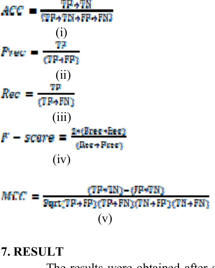 phishing. The mathematical equations of the performance metrics are given below respectively. 