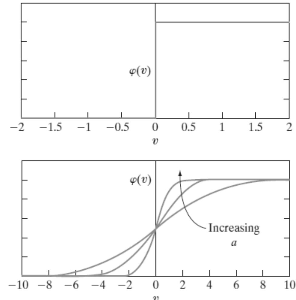 Figure 1.3: Threshold function and a Sigmoid function for  smooth, continuous range of values between -1 and 1 to predict outputs probability ir 