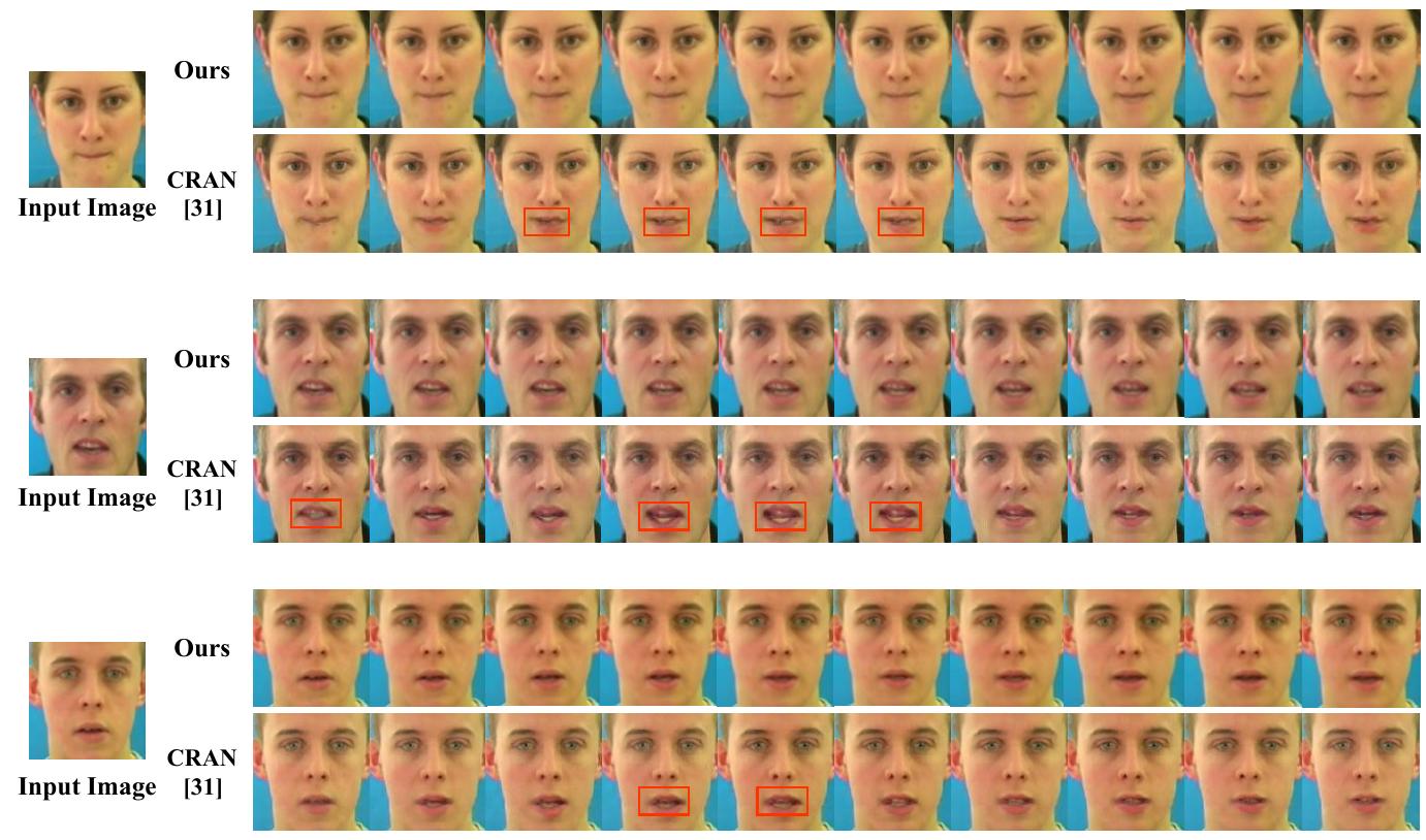 Figure 8: Example of generated videos driven by silent audio with no one speaking and only slight noise. The images generated by our method is consistent with the input image, which obviously suppresses the lip movement. 