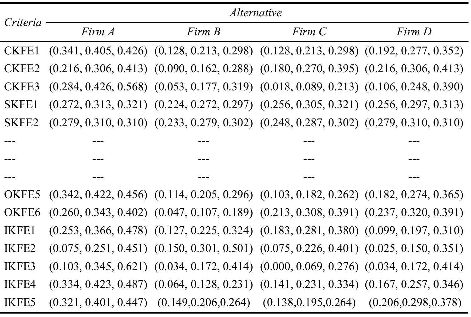 Table 9 Normalised fuzzy decision matrix 