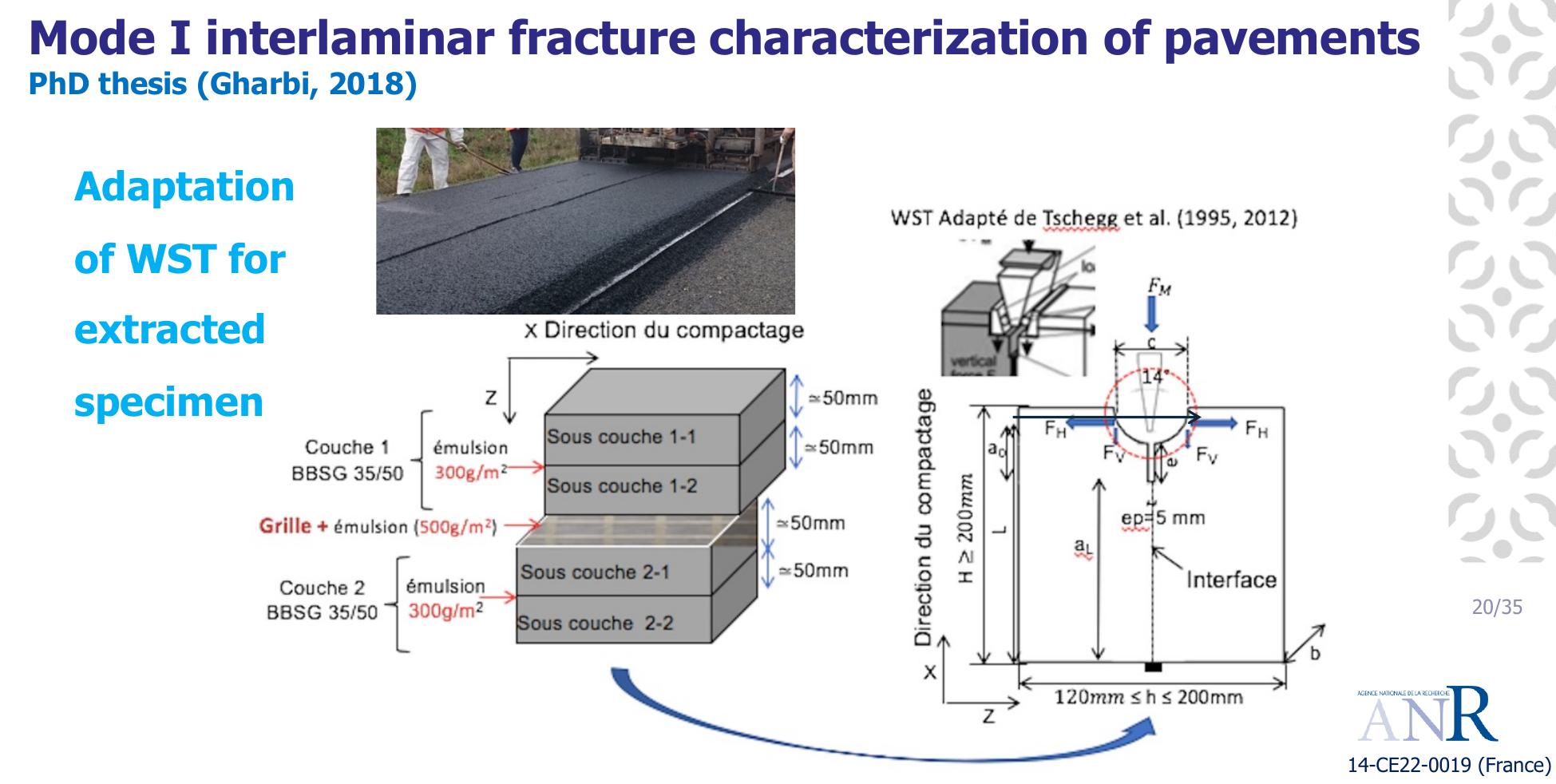 Gharbi M., Nguyen M.L., Trichet S., Chabot A, 2017. Characterisation of the bond between asphalt layers and glass fiber grid with help of a Wedge Splitting Test. BCRRA2017, CRC Press (Verlag) - doi: 10.1201/9781315100333-201  Tschegg, E. K., 1986. Equipment and appropriate specimen shapes for tests t measure fracture values, AT No. 390328, Austrian Patent Office, Vienna, Austria. 