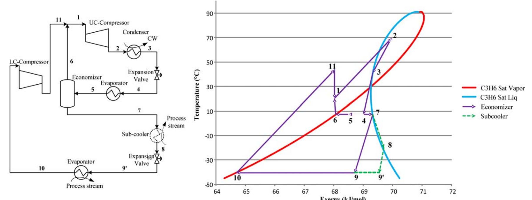Figure 6. Sketch (a) and specific exergy paths (b) of a dual-loop refrigeration cycle with and without a subcooler in the LL. 