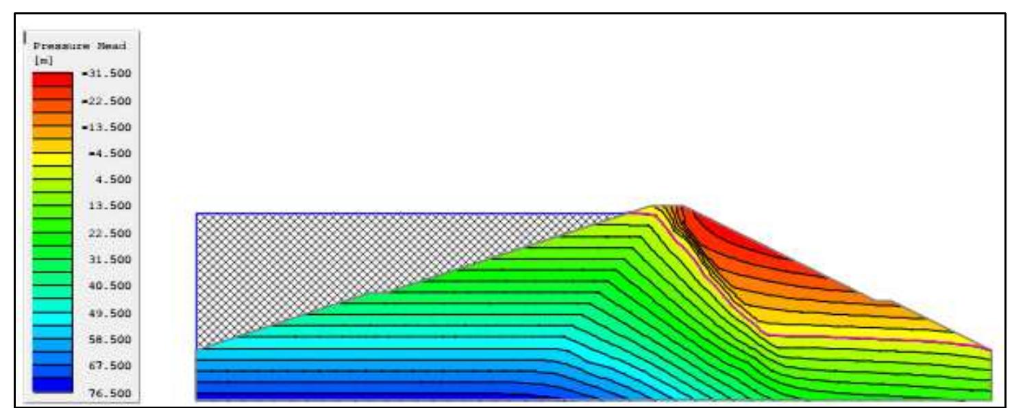 Figure 11. Computed contour map of pressure head distribution for maximum water level and the core permeability of (1x10 m/s) 