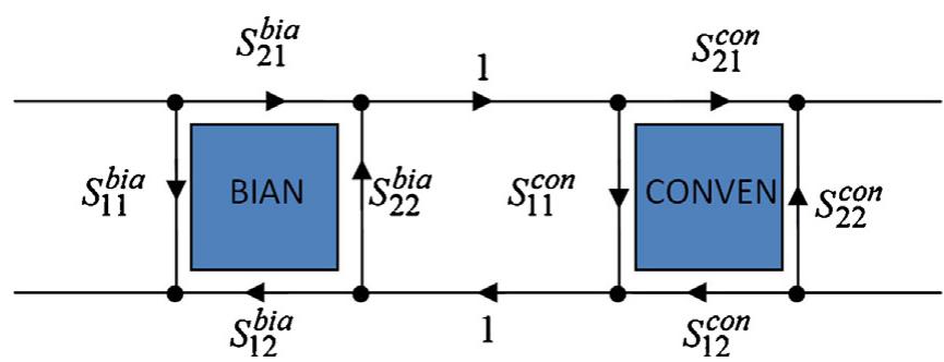 Fig. 7. A periodic multilayered structure with P=1 (a bi-anisotropic slab and a conventional material) for power analysis. 