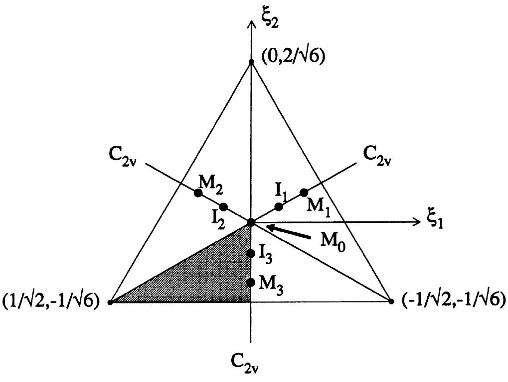 Fig. 1. Parameter space of the scale-independent shape coordinates. The labelled points are defined in Section 3.1 