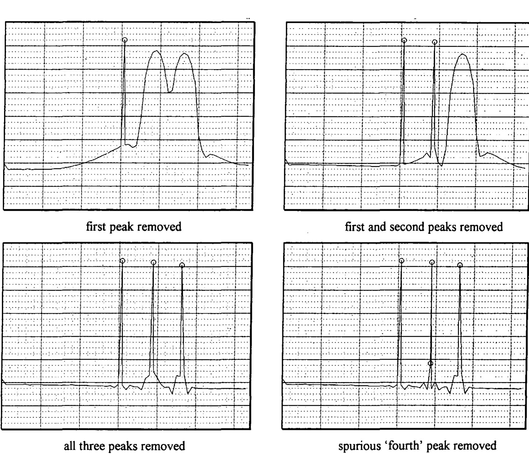 The first diagram above shows the effect of the Blackman-Harris weighting; the peaks are much 