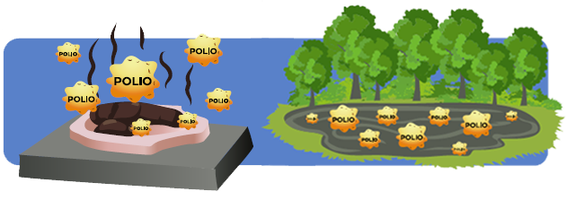 Gambar Polio